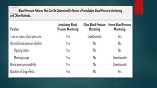 Ambulatory blood pressure monitoring [abpm] | PPTX