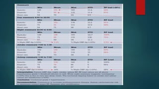 Ambulatory blood pressure monitoring [abpm] | PPTX