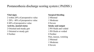 Postanesthesia discharge scoring system ( PADSS )
Vital signs
2 within 20% of preoperative value
1 20% - 40% of preoperative value
0 40% of preoperative value
Activity, mental status
2 Oriented and steady gait
1 Oriented or steady gait
0 Neither
Surgical bleeding
2 Minimal
1 Moderate
0 Severe
Intake and output
2 PO fluids and voided
1 PO fluids or voided
0 Neither
Pain, nausea, vomiting
2 Minimal
1 Moderate
0 Severe
 