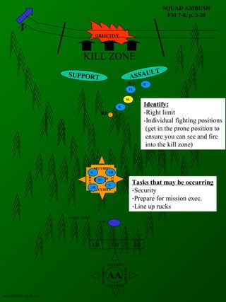 Ambush | PPS