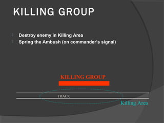 KILLING GROUP
 Destroy enemy in Killing Area
 Spring the Ambush (on commander’s signal)
TRACK
Killing Area
KILLING GROUP
 