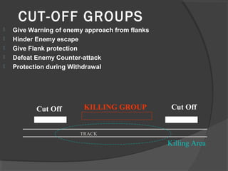 CUT-OFF GROUPS
 Give Warning of enemy approach from flanks
 Hinder Enemy escape
 Give Flank protection
 Defeat Enemy Counter-attack
 Protection during Withdrawal
TRACK
Killing Area
KILLING GROUP Cut OffCut Off
 
