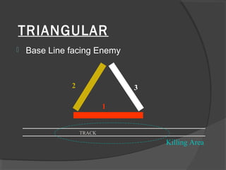 TRIANGULAR
 Base Line facing Enemy
TRACK
2 3
1
Killing Area
 