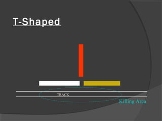 T-Shaped
TRACK
Killing Area
 