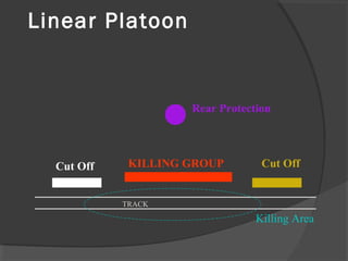 Linear Platoon
TRACK
Killing Area
KILLING GROUP Cut OffCut Off
Rear Protection
 