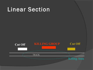 Linear Section
TRACK
Killing Area
KILLING GROUP Cut OffCut Off
 