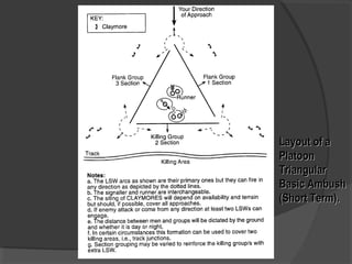 Layout of aLayout of a
PlatoonPlatoon
TriangularTriangular
Basic AmbushBasic Ambush
(Short Term).(Short Term).
 