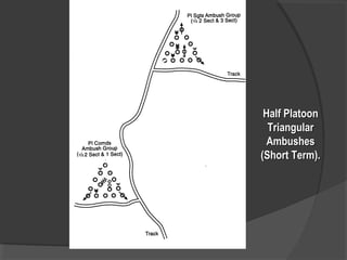 Half PlatoonHalf Platoon
TriangularTriangular
AmbushesAmbushes
(Short Term).(Short Term).
 