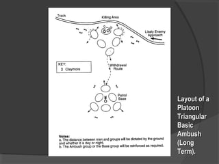 Layout of aLayout of a
PlatoonPlatoon
TriangularTriangular
BasicBasic
AmbushAmbush
(Long(Long
Term).Term).
 
