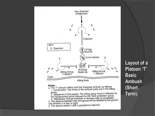 Layout of aLayout of a
Platoon ‘T’Platoon ‘T’
BasicBasic
AmbushAmbush
(Short(Short
Term).Term).
 