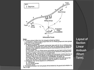Layout ofLayout of
SectionSection
LinearLinear
AmbushAmbush
(Short(Short
Term).Term).
 