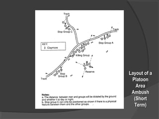Layout of aLayout of a
PlatoonPlatoon
AreaArea
AmbushAmbush
(Short(Short
Term)Term)
 