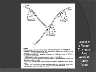 Layout ofLayout of
a Platoona Platoon
TriangularTriangular
AreaArea
AmbushAmbush
(Short(Short
Term).Term).
 