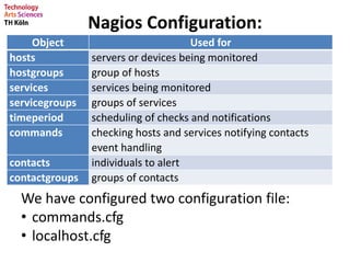 Nagios Configuration:
Object Used for
hosts servers or devices being monitored
hostgroups group of hosts
services services being monitored
servicegroups groups of services
timeperiod scheduling of checks and notifications
commands checking hosts and services notifying contacts
event handling
contacts individuals to alert
contactgroups groups of contacts
We have configured two configuration file:
• commands.cfg
• localhost.cfg
 