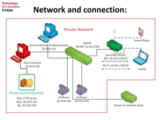 Network and connection:
 