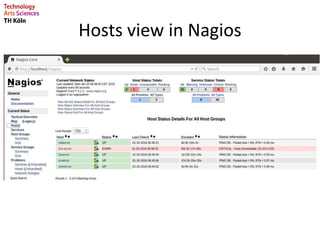 Hosts view in Nagios
 