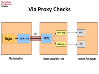 Via Proxy Checks
 