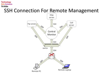 SSH Connection For Remote Management
 