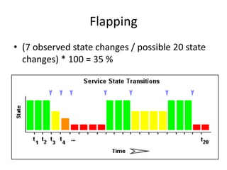 Flapping
• (7 observed state changes / possible 20 state
changes) * 100 = 35 %
 