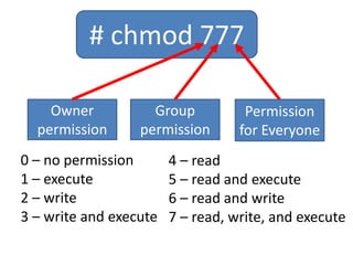 # chmod 777
Owner
permission
Group
permission
Permission
for Everyone
0 – no permission
1 – execute
2 – write
3 – write and execute
4 – read
5 – read and execute
6 – read and write
7 – read, write, and execute
 
