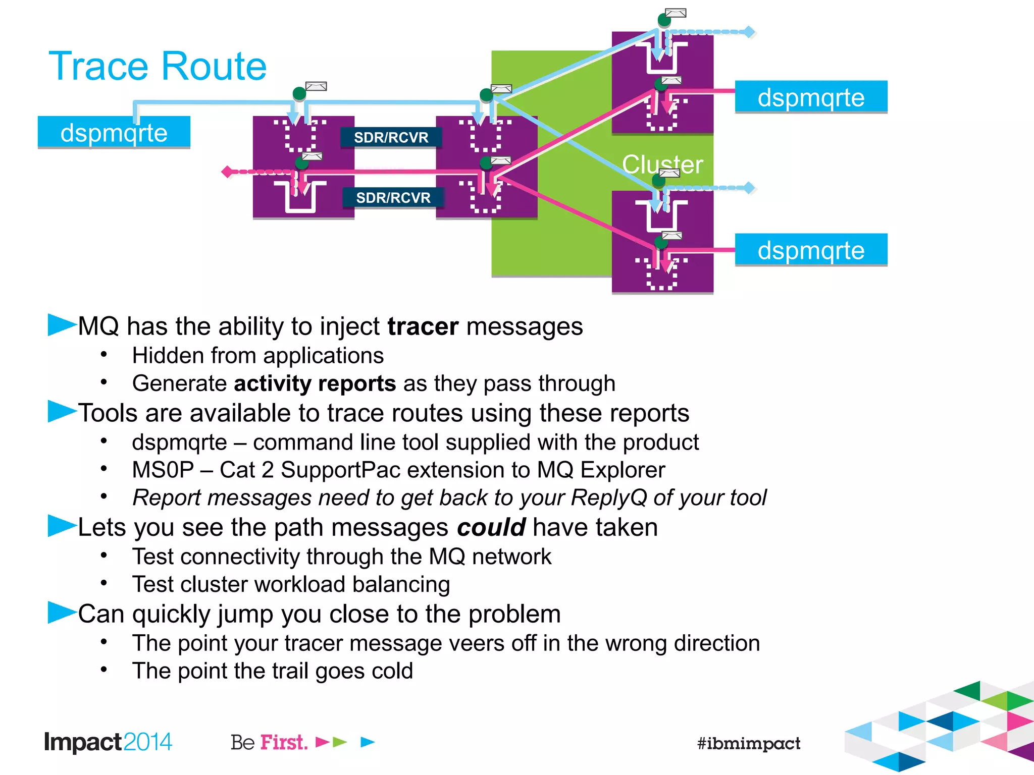 ClusterCluster
Trace Route
MQ has the ability to inject tracer messages
• Hidden from applications
• Generate activity reports as they pass through
Tools are available to trace routes using these reports
• dspmqrte – command line tool supplied with the product
• MS0P – Cat 2 SupportPac extension to MQ Explorer
• Report messages need to get back to your ReplyQ of your tool
Lets you see the path messages could have taken
• Test connectivity through the MQ network
• Test cluster workload balancing
Can quickly jump you close to the problem
• The point your tracer message veers off in the wrong direction
• The point the trail goes cold
dspmqrtedspmqrte SDR/RCVRSDR/RCVR
SDR/RCVRSDR/RCVR
dspmqrtedspmqrte
dspmqrtedspmqrte
 