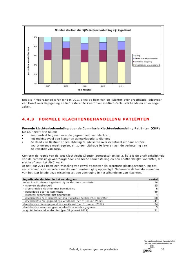 Amc Gewaarmerkt Jaarverslag 11