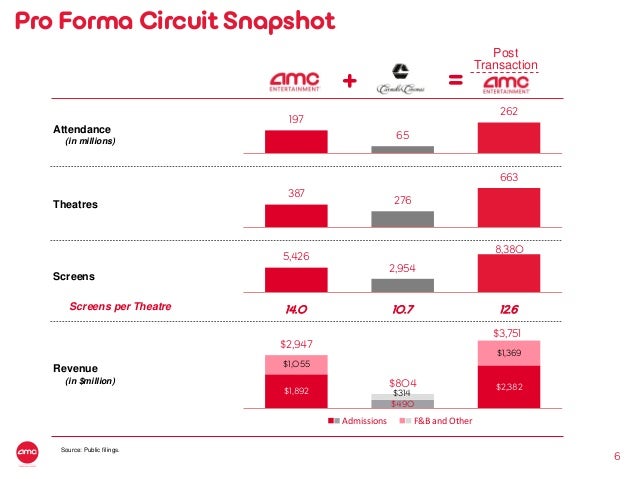 amc carmike transaction presentation amc form 140