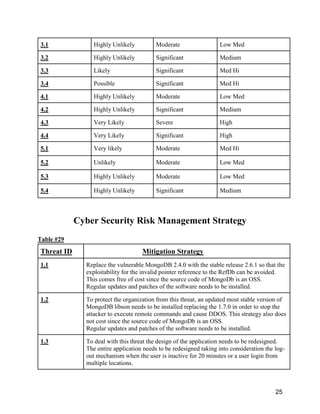 How to analyze cyber threats