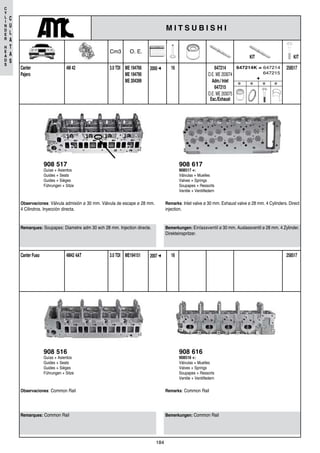 184
C
Y
L
I
N
D
E
R
H
E
A
D
S
C
U
L
A
T
A
S
908 517
Guías + Asientos
Guides + Seats
Guides + Sièges
Führungen + Sitze
Remarques: Soupapes: Diametre adm 30 ech 28 mm. Injection directe.
Observaciones: Válvula admisión ø 30 mm. Válvula de escape ø 28 mm.
4 Cilindros. Inyección directa.
Bemerkungen: Einlassventil ø 30 mm. Auslassventil ø 28 mm. 4 Zylinder.
Direkteinspritzer.
Remarks: Inlet valve ø 30 mm. Exhaust valve ø 28 mm. 4 Cylinders. Direct
injection.
908 617
908517 +:
Válvulas + Muelles
Valves + Springs
Soupapes + Ressorts
Ventile + Ventilfedern
258517ME1941513.0 TDI 162007 ➜4M42 4ATCanter Fuso
908 516
Guías + Asientos
Guides + Seats
Guides + Sièges
Führungen + Sitze
Remarques: Common Rail
Observaciones: Common Rail
Bemerkungen: Common Rail
Remarks: Common Rail
908 616
908516 +:
Válvulas + Muelles
Valves + Springs
Soupapes + Ressorts
Ventile + Ventilfedern
258517ME 194766
ME 194790
ME 204399
3.0 TDI 162000 ➜4M 42Canter
Pajero
647214
O.E. ME 203074
Adm./ Inlet
647215
O.E. ME 203075
Esc./Exhaust
647214K = 647214
647215
+
0 0 0 0
M I T S U B I S H I
KIT
Cm3 O. E.
KIT
 