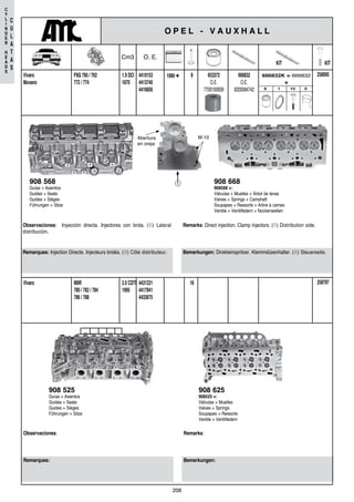 208
C
Y
L
I
N
D
E
R
H
E
A
D
S
C
U
L
A
T
A
S
2587974431221
4417941
4433675
2.0 CDTI
1995
16M9R
780 / 782 / 784
786 / 788
Vivaro
Remarques:
Observaciones:
Bemerkungen:
Remarks:
908 525
Guías + Asientos
Guides + Seats
Guides + Sièges
Führungen + Sitze
908 625
908525 +:
Válvulas + Muelles
Valves + Springs
Soupapes + Ressorts
Ventile + Ventilfedern
908 568
Guías + Asientos
Guides + Seats
Guides + Sièges
Führungen + Sitze
Remarques: Injection Directe. Injecteurs bridés. (➀) Côte distributeur.
Observaciones: Inyección directa. Injectores con brida. (➀) Lateral
distribución.
Bemerkungen: Direkteinspritzer. Klemmdüsenhalter. (➀) Steuerseite.
Remarks: Direct injection. Clamp injectors. (➀) Distribution side.
908 668
908568 +:
Válvulas + Muelles + Árbol de levas
Valves + Springs + Camshaft
Soupapes + Ressorts + Arbre à cames
Ventile + Ventilfedern + Nockenwellen
Abertura
en oreja
M-10
➀
2580954410153
4413740
4416856
1.9 DCI
1870
81999 ➜F9Q 760 / 762
772 / 774
Vivaro
Movano
653372
O.E.
7700100939
666832
O.E.
8200084742
666832K = 666832
+
8 1 10 0
O P E L - V A U X H A L L
KIT
Cm3 O. E.
KIT
 