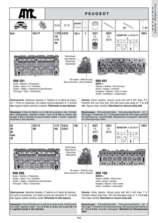 233
C
U
L
A
T
A
S
C
Y
L
I
N
D
E
R
H
E
A
D
S
908 591
Guías + Asientos + Precámaras.
Guides + Seats + P.C. Chambers.
Guides + Sièges + Chambres de precombustion.
Führungen + Sitze + Vorkammern.
Remarques: 6 trous de fixation sur le côté de la pompe à vide. Conduits
adm rectangulaires. Injecteurs vissés. Trous de 9 mm au dessus des
bougies 1 et 2. Chambres de précombustion repére 1 alvéole. Logement
de pompe à vide resurfacé
Observaciones: Inyectores roscados. 6 Taladros en el lateral del depre-
sor. 1 Punto en precámara. Con taladro encima calentador n.° 1 y 2 ø 9
mm. Agujero colector admisión cuadrado. Refrentado en lado depresor.
Bemerkungen: Schraubdüsenhalter. Vakuumpumpenflansch mit 6
Bohrungen. Vorkammer mit 1 Punkt gekennzeichnet. Bohrungen oberhalb
der Glühkerze nr. 1 & 2 ø 9 mm. Quadratisches Ansaugrohr. Bearbeitet
auf Vakuumpumpen Seite.
Remarks: Screw injectors. Vacuum pump side with 6 drill holes. P.C.
Chamber with one code hole. Drill hole above glow plugs n.° 1, 2, ø 9
mm. Square intake manifold. Resurfaced on vacuum pump side.
908 691
908591 +:
Válvulas + Muelles + Árbol de levas
Valves + Springs + Camshaft
Soupapes + Ressorts + Arbre à cames
Ventile + Ventilfedern + Nockenwellen
Refrentado
Resurfaced
Resurfacé
Bearbeitet
Sin tapón / Without plug
Sans bouchon / Ohne Stopfen
25801402.00.S81.7 D/TD
1769
1.9 TD
1905
81997 ➜XUD 9 TFBoxer 652371
O.E.
094216
652873
O.E.
0801E8
652873K = 652873
+
8 1 0 0
908 068
Guías + Asientos + Precámaras.
Guides + Seats + P.C. Chambers.
Guides + Sièges + Chambres de precombustion.
Führungen + Sitze + Vorkammern.
Remarques: 6 trous de fixation sur le côté de la pompe à vide. Conduits adm/
ech ovales. Injecteurs vissés. Trous de 9 mm au dessus des bougies No 1 et
3. Logement pompe à vide resurfacé.
Observaciones: Inyectores roscados. 6 Taladros en el lateral del depresor.
Sin punto en precámara. Con taladro encima del calentador n.° 1 y 3 ø 9
mm. Agujero colector admisión ovoidal. Refrentado en lado depresor.
Bemerkungen: Schraubdüsenhalter. Vakuumpumpenflansch mit 6
Bohrungen. Vorkammer ohne Kennzeichnung. Bohrung oberhalb Glühkerze
nr. 1 & 3 ø 9 mm. Unrundes Ansaugrohr. Bearbeitet auf Vakuumpumpen
Seite.
Remarks: Screw injectors. Vacuum pump side with 6 drill holes. P C.
Chamber without code holes. Drill hole aboveglow plugs n.° 1, 3 ø 9 mm.
Oval intake manifold. Resurfaced on vacuum pump side.
908 168
908068 +:
Válvulas + Muelles + Árbol de levas
Valves + Springs + Camshaft
Soupapes + Ressorts + Arbre à cames
Ventile + Ventilfedern + Nockenwellen
Refrentado
Resurfaced
Resurfacé
Bearbeitet
Sin tapón / Without plug
Sans bouchon / Ohne Stopfen
25807202.00.J6
02.00.S7
1.9 TD
1905
81989XUD 9 TE
D8B
652371
O.E.
094216
652873
O.E.
0801E8
405
306
806
Expert
406
652873K = 652873
+
8 1 0 0
P E U G E O T
KIT
Cm3 O. E.
KIT
 