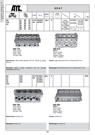 286
C
Y
L
I
N
D
E
R
H
E
A
D
S
C
U
L
A
T
A
S
25819203L103351A
03L103351J
03L103063K
03L103351Q
2.0 TDI
1968
162008 ➜CAGA
CAGC
CAHA
CEGA
Altea
Exeo
Ibiza
León
Toledo
908 700
Guías + Asientos
Guides + Seats
Guides + Sièges
Führungen + Sitze
Remarques: Common rail
Observaciones: Common rail
Bemerkungen: Common rail
Remarks: Common rail
908 800
908700 +:
Válvulas + Muelles
Valves + Springs
Soupapes + Ressorts
Ventile + Ventilfedern
Remarques: Hauteur soupape d’admission 87,8 mm. Soupape
d’échappement 87,5 mm.
Observaciones: Altura válvula admisión 87,8 mm. Válvula de escape
87,5 mm.
Bemerkungen: Höhe Einlassventil 87,8 mm. Auslassventile 87,5 mm.
Remarks: Height intake valve 87,8 mm. Exhaust valve 87,5 mm.
908 718
Guías + Asientos
Guides + Seats
Guides + Sièges
Führungen + Sitze
908 818
908718 +:
Válvulas + Muelles
Valves + Springs
Soupapes + Ressorts
Ventile + Ventilfedern
25881103G103351B
03G103351E
2.0 TDI
1968
162004 ➜AZV
BKD
BKP
BLB
BMA
BMN
BMR
BNA
BRD
BRE
BRF
BUY
BUZ
BVA
BVE
BVF
BVG
BWV
Altea
Toledo
León
647228
Adm. / Inlet
OE. 03G109101A
647229
Esc. / Exhaust
OE. 03G109102B
647240
Esc. / Exhaust
OE. 03G109102F
647228K = 647228
647229
647240K = 647228
647240
+
0 0 0 0
S E A T
KIT
Cm3 O. E.
KIT
 