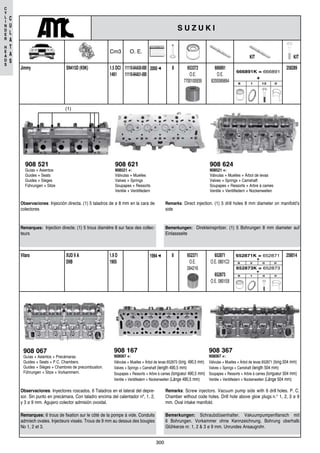300
C
Y
L
I
N
D
E
R
H
E
A
D
S
C
U
L
A
T
A
S
908 521
Guías + Asientos
Guides + Seats
Guides + Sièges
Führungen + Sitze
Remarques: Injection directe. (1) 5 trous diamètre 8 sur face des collec-
teurs
Observaciones: Injección directa. (1) 5 taladros de ø 8 mm en la cara de
colectores
Bemerkungen: Direkteinspritzer. (1) 5 Bohrungen 8 mm diameter auf
Einlassseite
Remarks: Direct injection. (1) 5 drill holes 8 mm diameter on manifold’s
side
908 621
908521 +:
Válvulas + Muelles
Valves + Springs
Soupapes + Ressorts
Ventile + Ventilfedern
908 624
908521 +:
Válvulas + Muelles + Árbol de levas
Valves + Springs + Camshaft
Soupapes + Ressorts + Arbre à cames
Ventile + Ventilfedern + Nockenwellen
(1)
25828911110-84A50-000
11110-84A51-000
1.5 DCI
1461
82000 ➜SN415D (K9K)Jimmy 653372
O.E:
7700100939
666891
O.E.
8200089894
666891K = 666891
+
8 1 12 0
908 067
Guías + Asientos + Precámaras.
Guides + Seats + P.C. Chambers.
Guides + Sièges + Chambres de precombustion.
Führungen + Sitze + Vorkammern.
Remarques: 6 trous de fixation sur le côté de la pompe à vide. Conduits
adm/ech ovales. Injecteurs vissés. Trous de 9 mm au dessus des bougies
No 1, 2 et 3.
Observaciones: Inyectores roscados. 6 Taladros en el lateral del depre-
sor. Sin punto en precámara. Con taladro encima del calentador nº, 1, 2,
y 3 ø 9 mm. Agujero colector admisión ovoidal.
Bemerkungen: Schraubdüsenhalter. Vakuumpumpenflansch mit
6 Bohrungen. Vorkammer ohne Kennzeichnung. Bohrung oberhalb
Glühkerze nr. 1, 2 & 3 ø 9 mm. Unrundes Ansaugrohr.
Remarks: Screw injectors. Vacuum pump side with 6 drill holes. P. C.
Chamber without code holes. Drill hole above glow plugs n.° 1, 2, 3 ø 9
mm. Oval intake manifold.
908 167
908067 +:
Válvulas + Muelles + Árbol de levas 652873 (long. 490,5 mm)
Valves + Springs + Camshaft (length 490,5 mm)
Soupapes + Ressorts + Arbre à cames (longueur 490,5 mm)
Ventile + Ventilfedern + Nockenwellen (Länge 490,5 mm)
908 367
908067 +:
Válvulas + Muelles + Árbol de levas 652871 (long.504 mm)
Valves + Springs + Camshaft (length 504 mm)
Soupapes + Ressorts + Arbre à cames (longueur 504 mm)
Ventile + Ventilfedern + Nockenwellen (Länge 504 mm)
2580141.9 D
1905
81994 ➜XUD 9 A
D9B
Vitara 652371
O.E.
094216
652871
O.E. 0801C2
652873
O.E. 0801E8
+
652871K = 652871
8 2 0 0
8 1 0 0
652873K = 652873
+
S U Z U K I
KIT
Cm3 O. E.
KIT
 