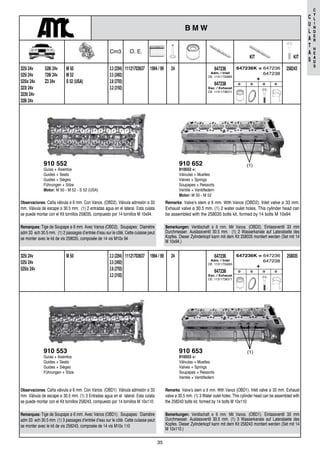 35
C
U
L
A
T
A
S
C
Y
L
I
N
D
E
R
H
E
A
D
S
258243111217036372.3 (2294)
2.5 (2492)
2.8 (2793)
3.2 (3192)
241994 / 99M 50
M 52
S 52 (USA)
325i 24v
525i 24v
525ix 24v
323i 24v
323ti 24v
328i 24v
528i 24v
728i 24v
Z3 24v
647236K = 647236
647238
+
0 0 0 0
647236
Adm. / Inlet
OE . 11311735895
647238
Esc. / Exhaust
OE . 11311738371
910 552
Guías	+	Asientos	
Guides	+	Seats
Guides	+	Sièges	
Führungen	+	Sitze
Motor: M	50	-	M	52	-	S	52	(USA)
Remarques: Tige	de	Soupape	ø	6	mm.	Avec	Vanos	(OBD2).	 Soupapes:		Diamètre	
adm	33		ech	30.5	mm.		(1)	2	passages	d’entrée	d’eau	sur	le	côté.	Cette	culasse	peut	
se	monter	avec	le	kit	de	vis	258035,	composée	de	14	vis	M10x	94
Observaciones:	Caña	válvula	ø	6	mm.	Con	Vanos.	(OBD2).	Válvula	admisión	ø	33	
mm.	Válvula	de	escape	ø	30.5	mm.		(1)	2	entradas	agua	en	el	lateral .	Esta	culata	
se	puede	montar	con	el	Kit	tornillos	258035,	compuesto	por	14	tornillos	M	10x94.
Bemerkungen: Ventilschaft	 ø	 6	 mm.	 Mit	 Vanos.	 (OBD2).	 Einlassventil	 33	 mm	
Durchmesser.	Auslassventil	30.5	mm.		(1)	2	Wasserkanale	auf	Lateralseite	des	
Kopfes.	Dieser	Zylinderkopf	kann	mit	dem	Kit	258035	montiert	werden	(Set	mit	14	
M	10x94.)
Remarks:	Valve’s	stem	ø	6	mm.	With	Vanos	(OBD2).	Inlet	valve	ø	33	mm.	
Exhaust	valve	ø	30.5	mm.	(1)	2	water	oulet	holes.	This	cylinder	head	can	
be	assembled	with	the	258035	bolts	kit,	formed	by	14	bolts	M 10x94
910 652
910552 +:
Válvulas	+	Muelles
Valves	+	Springs	
Soupapes	+	Ressorts	
Ventile	+	Ventilfedern
Motor: M 50 - M 52
(1)
258035111217036372.3 (2294)
2.5 (2492)
2.8 (2793)
3.2 (3192)
241994 / 99M 50325i 24v
525i 24v
525ix 24v
647236K = 647236
647238
+
0 0 0 0
647236
Adm. / Inlet
OE . 11311735895
647238
Esc. / Exhaust
OE . 11311738371
910 553
Guías	+	Asientos
Guides	+	Seats	
Guides	+	Sièges
Führungen	+	Sitze
Remarques: Tige	de	Soupape	ø	6	mm.	Avec	Vanos	(OBD1).	 Soupapes:		Diamètre	
adm	33		ech	30.5	mm.	(1)	3	passages	d’entrée	d’eau	sur	le	côté.	Cette	culasse	peut	
se	monter	avec	le	kit	de	vis	258243,	composée	de	14	vis	M10x	110
Observaciones:	Caña	válvula	ø	6	mm.	Con	Vanos.	(OBD1).	Válvula	admisión	ø	33	
mm.	Válvula	de	escape	ø	30.5	mm.	(1)	3	Entradas	agua	en	el		lateral.	Esta	culata	
se	puede	montar	con	el	Kit	tornillos	258243,	compuesto	por	14	tornillos	M	10x110.
Bemerkungen: Ventilschaft	 ø	 6	 mm.	 Mit	 Vanos.	 (OBD1).	 Einlassventil	 33	 mm	
Durchmesser.	 Auslassventil	 30.5	 mm.	 (1)	 3	 Wasserkanale	 auf	 Lateralseite	 des	
Kopfes.	Dieser	Zylinderkopf	kann	mit	dem	Kit	258243	montiert	werden	(Set	mit	14	
M	10x110.)
Remarks:	Valve’s	stem	ø	6	mm.	With	Vanos	(OBD1).	Inlet	valve	ø	33	mm.	Exhaust	
valve	ø	30.5	mm.	(1)	3	Water	oulet	holes.	This	cylinder	head	can	be	assembled	with	
the	258243	bolts	kit,	formed	by	14	bolts	M 10x110
910 653
910553 +:
Válvulas	+	Muelles
Valves	+	Springs	
Soupapes	+	Ressorts	
Ventile	+	Ventilfedern
(1)
B M W
KIT
Cm3 O . E .
KIT
 