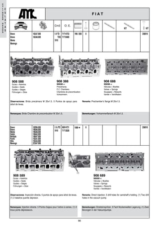 86
C
Y
L
I
N
D
E
R
H
E
A
D
S
C
U
L
A
T
A
S
908 588
Guías + Asientos
Guides + Seats
Guides + Sièges
Führungen + Sitze
25801871714753
71718480
1.9 TD
TDS
1910
81995 / 2003182A7.000
182A8.000
Bravo
Brava
Marea
Marengo
Remarques: Bride Chambre de precombustion M 35x1.5.
Observaciones: Brida precámara M 35x1.5. 5 Puntos de apoyo para
árbol de levas.
Bemerkungen: Vorkammerflansch M 35x1.5.
Remarks: Prechamber’s flange M 35x1.5.
908 388
908588 +:
Precámaras.
P.C. Chambers.
Chambres de precombustion.
Vorkammern.
908 688
908388 +:
Válvulas + Muelles
Valves + Springs
Soupapes + Ressorts
Ventile + Ventilfedern
182B4.000
186A6.000
186A8.000
188A2.000
188A7.000
192A1.000
192A3.000
223A7.000
25801860814721
71712828
1.9 JTD
1910
81999 ➜Bravo
Brava
Marea
Dobló
Multipla
Punto
Stilo
Marengo
Remarques: Injection directe. 5 Points d’appui pour l’arbre à cames. (1) 2
trous ponts dépresseurs.
Observaciones: Inyección directa. 5 puntos de apoyo para árbol de levas.
(1) 2 taladros puente depresor.
Bemerkungen: Direkteinspritzer. 5 Fach Nockenwellen Lagerung. (1) Zwei
Borungen in der Vakuumpumpe.
Remarks: Direct injection. 5 drill holes for camshaft’s holding. (1) Two drill
holes in the vacuum pump.
908 589
Guías + Asientos
Guides + Seats
Guides + Sièges
Führungen + Sitze
908 689
908589 +:
Válvulas + Muelles
Valves + Springs
Soupapes + Ressorts
Ventile + Ventilfedern
(1)
F I A T
KIT
Cm3 O. E.
KIT
 