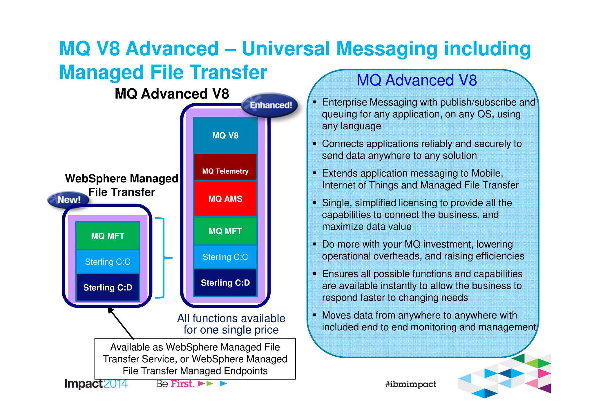 MQ V8 Advanced – Universal Messaging including
Managed File Transfer
WebSphere Managed
File Transfer
All functions available
for one single price
Sterling C:D
Sterling C:C
MQ V8
MQ Telemetry
MQ AMS
MQ MFT
Sterling C:D
Sterling C:C
MQ MFT
MQ Advanced V8 Enterprise Messaging with publish/subscribe and
queuing for any application, on any OS, using
any language
Connects applications reliably and securely to
send data anywhere to any solution
Extends application messaging to Mobile,
Internet of Things and Managed File Transfer
Single, simplified licensing to provide all the
capabilities to connect the business, and
maximize data value
Do more with your MQ investment, lowering
operational overheads, and raising efficiencies
Ensures all possible functions and capabilities
are available instantly to allow the business to
respond faster to changing needs
Moves data from anywhere to anywhere with
included end to end monitoring and management
MQ Advanced V8
Available as WebSphere Managed File
Transfer Service, or WebSphere Managed
File Transfer Managed Endpoints
 