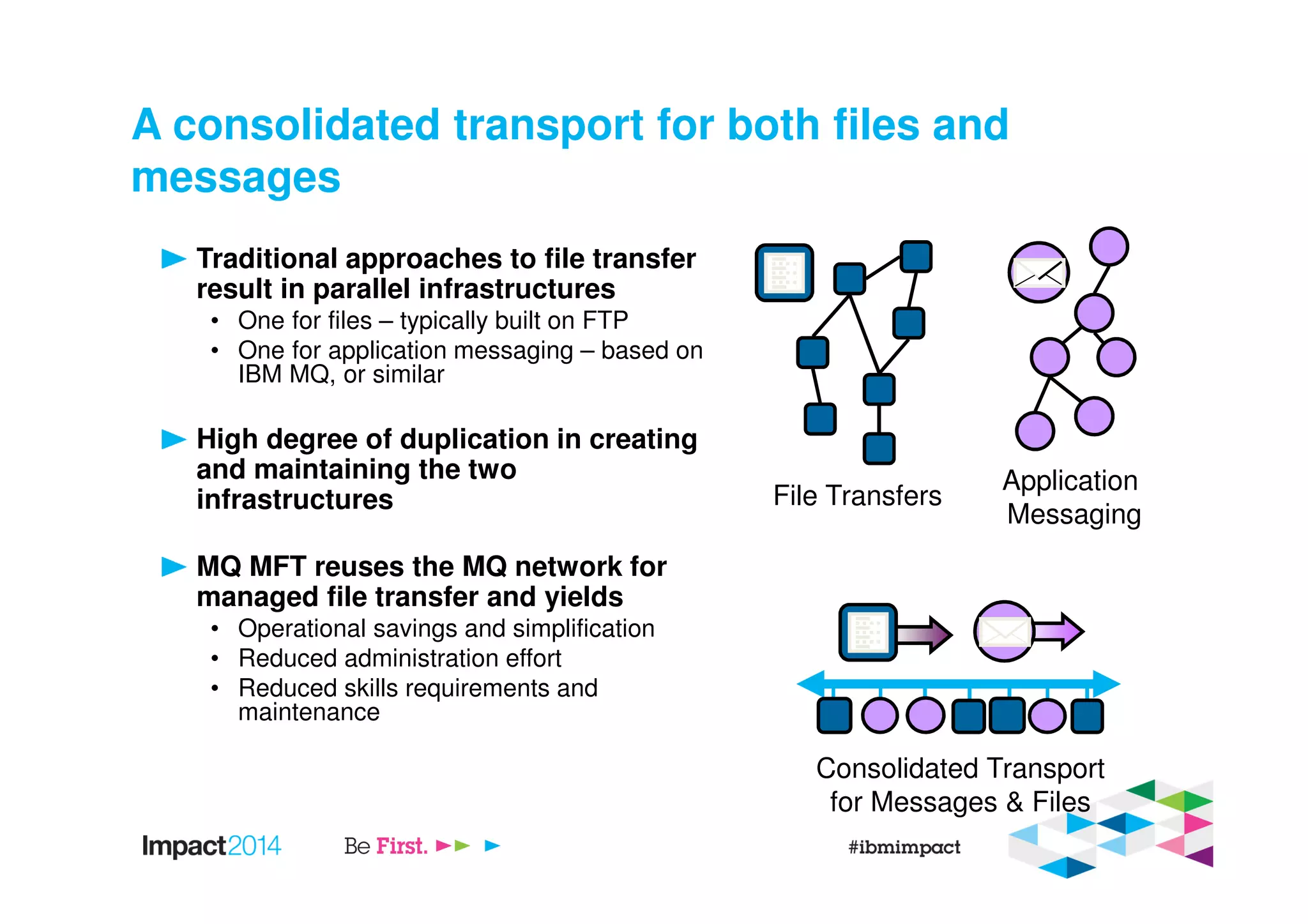 A consolidated transport for both files and
messages
Traditional approaches to file transfer
result in parallel infrastructures
• One for files – typically built on FTP
• One for application messaging – based on
IBM MQ, or similar
High degree of duplication in creating
and maintaining the two
infrastructures
MQ MFT reuses the MQ network for
managed file transfer and yields
• Operational savings and simplification
• Reduced administration effort
• Reduced skills requirements and
maintenance
File Transfers
Application
Messaging
Consolidated Transport
for Messages & Files
 