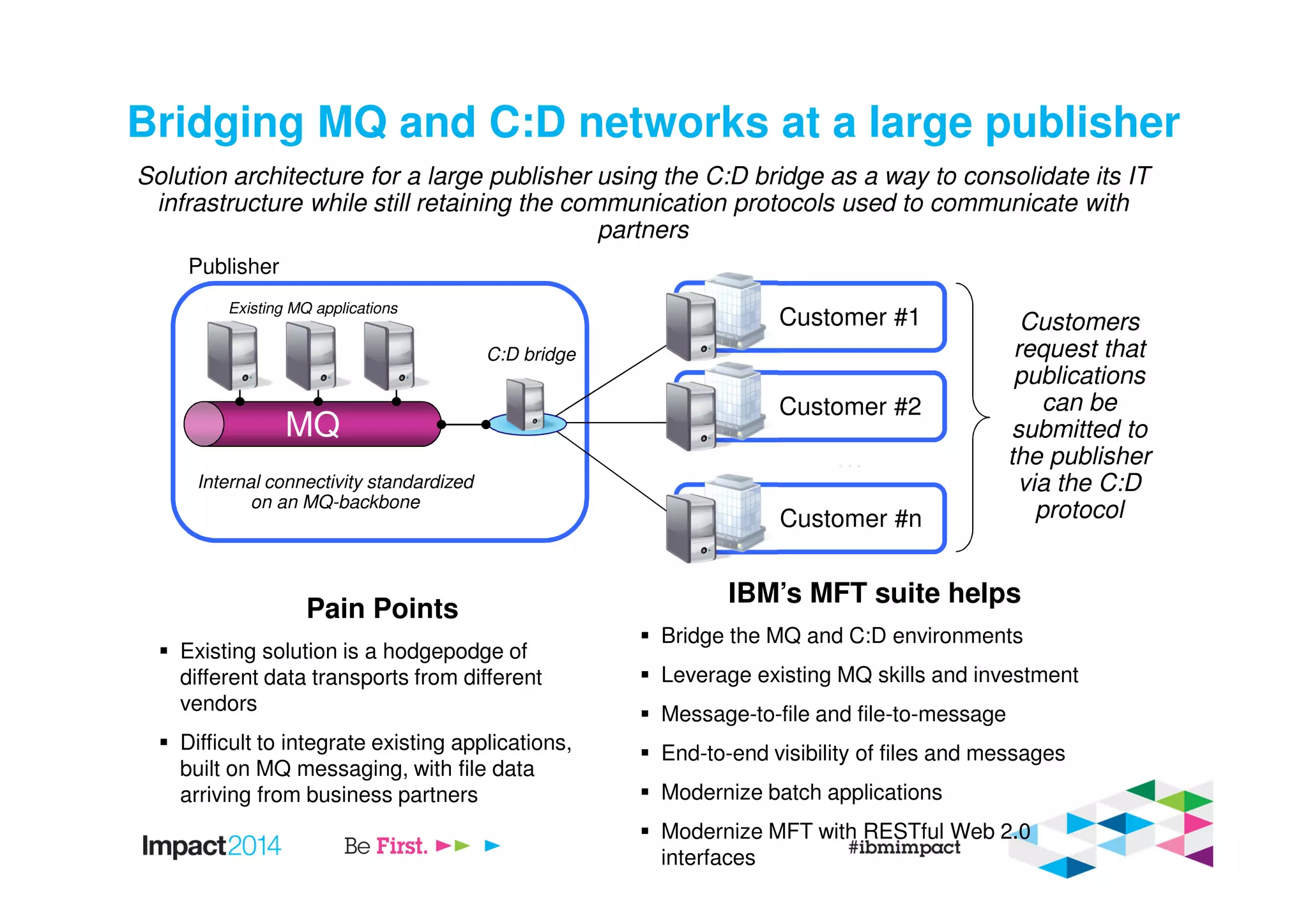 Bridging MQ and C:D networks at a large publisher
Solution architecture for a large publisher using the C:D bridge as a way to consolidate its IT
infrastructure while still retaining the communication protocols used to communicate with
partners
MQ
Pain Points
Existing solution is a hodgepodge of
different data transports from different
vendors
Difficult to integrate existing applications,
built on MQ messaging, with file data
arriving from business partners
IBM’s MFT suite helps
Bridge the MQ and C:D environments
Leverage existing MQ skills and investment
Message-to-file and file-to-message
End-to-end visibility of files and messages
Modernize batch applications
Modernize MFT with RESTful Web 2.0
interfaces
Internal connectivity standardized
on an MQ-backbone
Existing MQ applications
Customer #1
Customer #2
Customer #n
…
C:D bridge
Customers
request that
publications
can be
submitted to
the publisher
via the C:D
protocol
Publisher
 