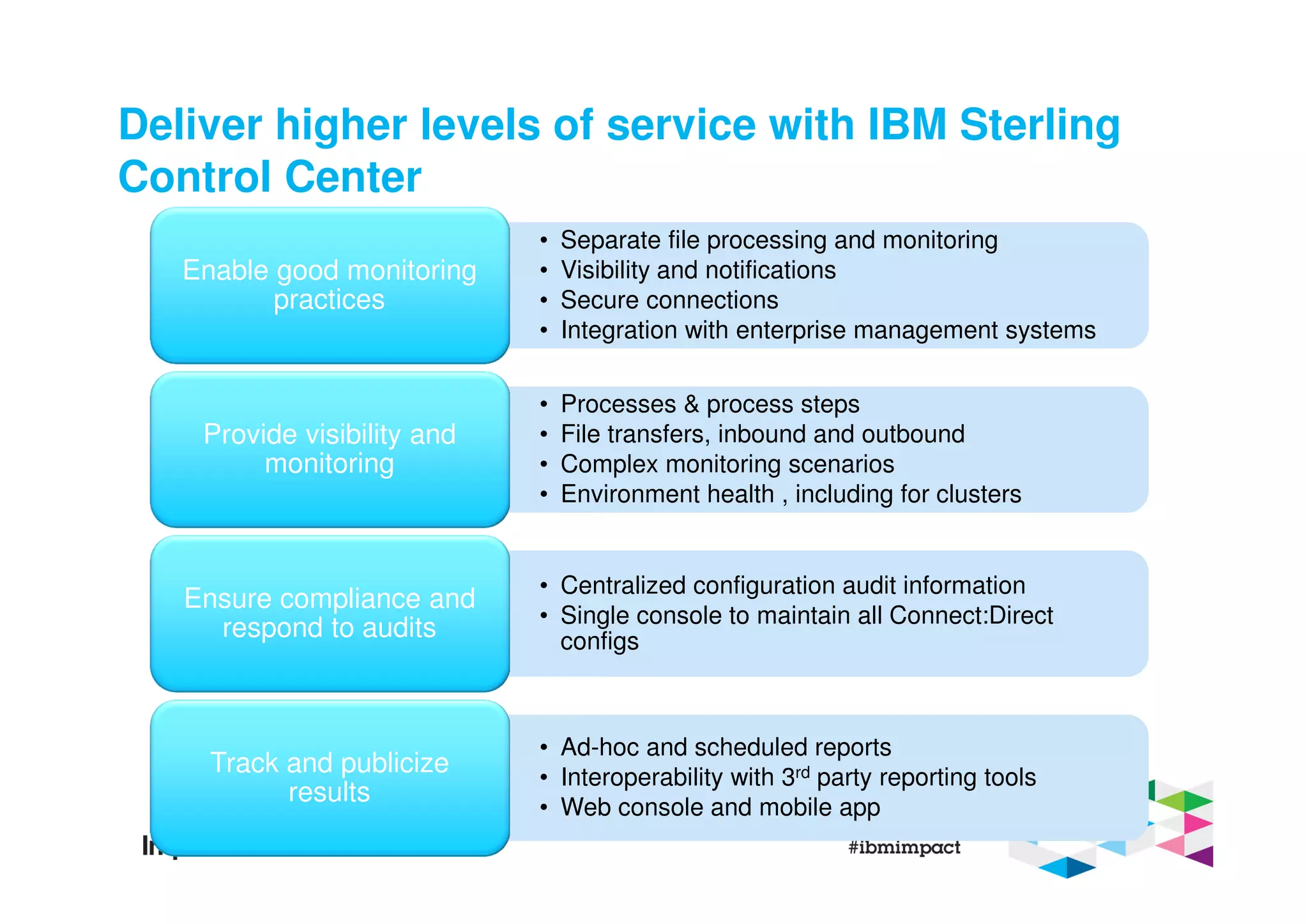 • Separate file processing and monitoring
• Visibility and notifications
• Secure connections
• Integration with enterprise management systems
• Separate file processing and monitoring
• Visibility and notifications
• Secure connections
• Integration with enterprise management systems
Enable good monitoring
practices
• Processes & process steps
• File transfers, inbound and outbound
• Complex monitoring scenarios
• Environment health , including for clusters
• Processes & process steps
• File transfers, inbound and outbound
• Complex monitoring scenarios
• Environment health , including for clusters
Provide visibility and
monitoring
• Centralized configuration audit information
• Single console to maintain all Connect:Direct
configs
• Centralized configuration audit information
• Single console to maintain all Connect:Direct
configs
Ensure compliance and
respond to audits
• Ad-hoc and scheduled reports
• Interoperability with 3rd party reporting tools
• Web console and mobile app
• Ad-hoc and scheduled reports
• Interoperability with 3rd party reporting tools
• Web console and mobile app
Track and publicize
results
Deliver higher levels of service with IBM Sterling
Control Center
 
