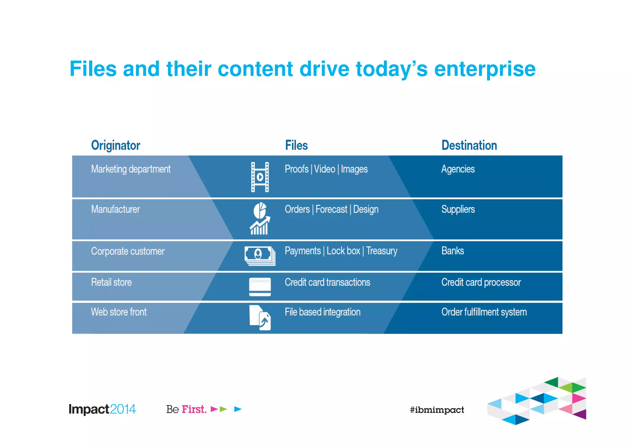 Files and their content drive today’s enterprise
 