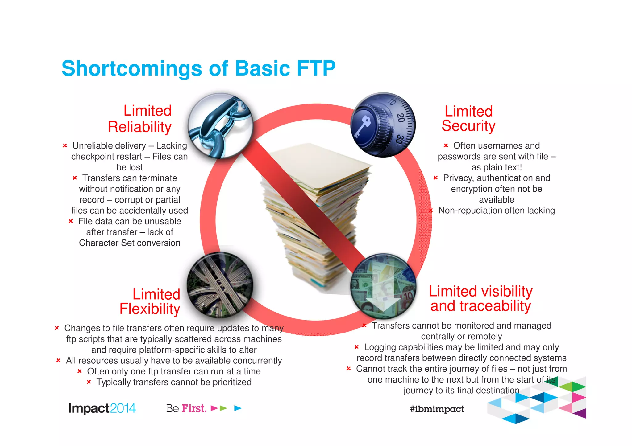 Shortcomings of Basic FTP
Limited
Flexibility
Limited
Security
Limited visibility
and traceability
Limited
Reliability
Unreliable delivery – Lacking
checkpoint restart – Files can
be lost
Transfers can terminate
without notification or any
record – corrupt or partial
files can be accidentally used
File data can be unusable
after transfer – lack of
Character Set conversion
Often usernames and
passwords are sent with file –
as plain text!
Privacy, authentication and
encryption often not be
available
Non-repudiation often lacking
Transfers cannot be monitored and managed
centrally or remotely
Logging capabilities may be limited and may only
record transfers between directly connected systems
Cannot track the entire journey of files – not just from
one machine to the next but from the start of its
journey to its final destination
Changes to file transfers often require updates to many
ftp scripts that are typically scattered across machines
and require platform-specific skills to alter
All resources usually have to be available concurrently
Often only one ftp transfer can run at a time
Typically transfers cannot be prioritized
 