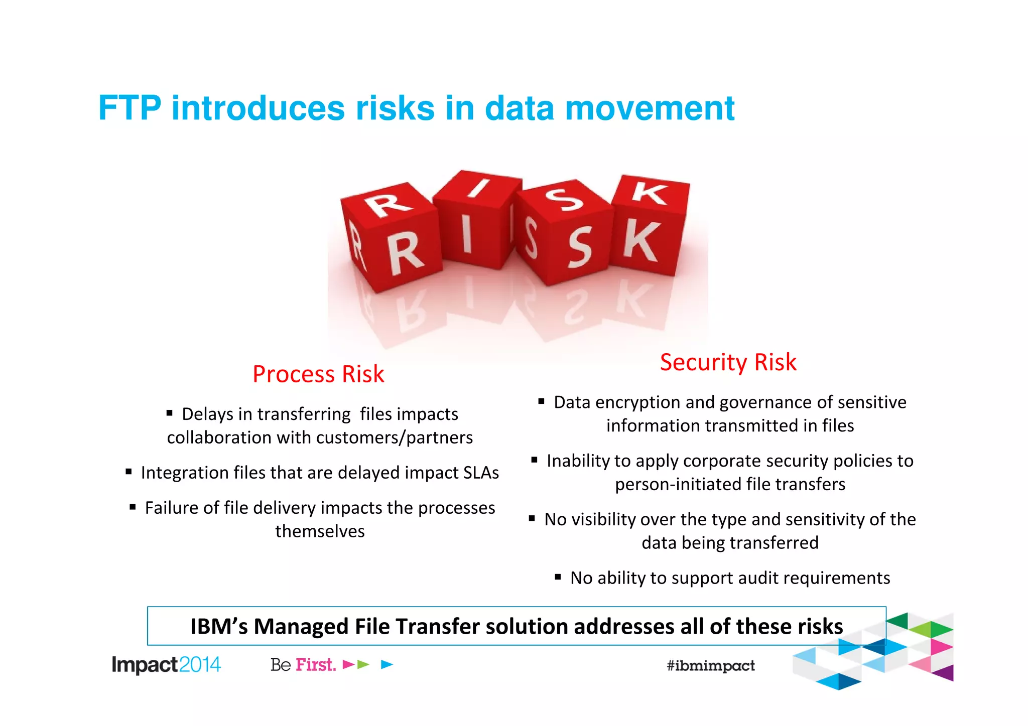 FTP introduces risks in data movement
Process Risk
Delays in transferring files impacts
collaboration with customers/partners
Integration files that are delayed impact SLAs
Failure of file delivery impacts the processes
themselves
Security Risk
Data encryption and governance of sensitive
information transmitted in files
Inability to apply corporate security policies to
person-initiated file transfers
No visibility over the type and sensitivity of the
data being transferred
No ability to support audit requirements
IBM’s Managed File Transfer solution addresses all of these risks
 