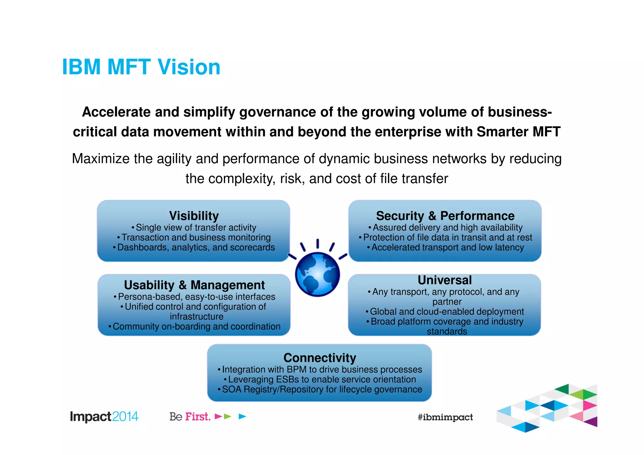 IBM MFT Vision
Accelerate and simplify governance of the growing volume of business-
critical data movement within and beyond the enterprise with Smarter MFT
Maximize the agility and performance of dynamic business networks by reducing
the complexity, risk, and cost of file transfer
Visibility
•Single view of transfer activity
•Transaction and business monitoring
•Dashboards, analytics, and scorecards
Usability & Management
•Persona-based, easy-to-use interfaces
•Unified control and configuration of
infrastructure
•Community on-boarding and coordination
Universal
standards
Universal
•Any transport, any protocol, and any
partner
•Global and cloud-enabled deployment
•Broad platform coverage and industry
standards
Security & Performance
•Assured delivery and high availability
•Protection of file data in transit and at rest
•Accelerated transport and low latency
Connectivity
•Integration with BPM to drive business processes
•Leveraging ESBs to enable service orientation
•SOA Registry/Repository for lifecycle governance
 