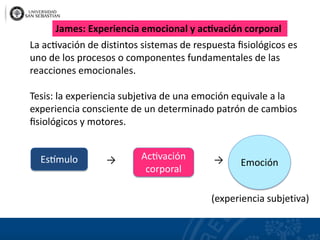 James: Experiencia emocional y ac�vación corporal
La ac�vación de distintos sistemas de respuesta ﬁsiológicos es
uno de los procesos o componentes fundamentales de las
reacciones emocionales.
Tesis: la experiencia subjetiva de una emoción equivale a la
experiencia consciente de un determinado patrón de cambios
ﬁsiológicos y motores.
→ →
(experiencia subjetiva)
Emoción
Es�mulo Ac�vación
corporal
 