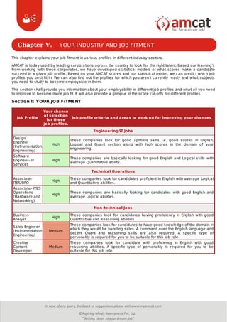 AMCAT Score | PDF