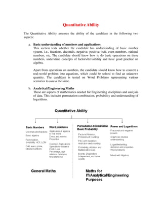 Amcat test syllabus | PDF