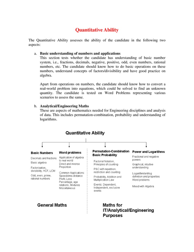 Amcat test syllabus