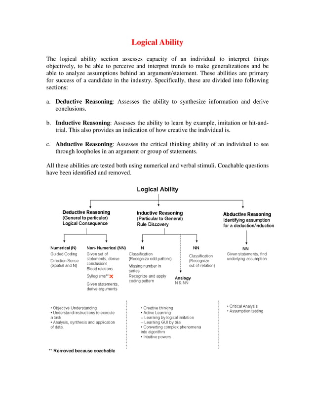 Amcat test syllabus