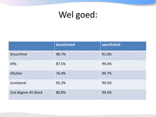 ECGpedia ECG course part I: Basic electrocardiography