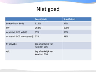 ECGpedia ECG course part I: Basic electrocardiography